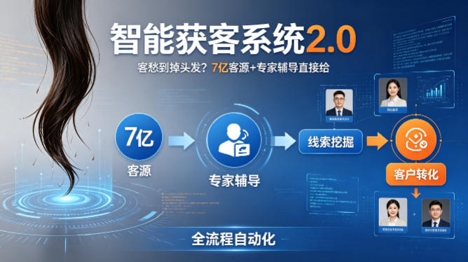 客愁到掉头发？智能获客系统2.0，7亿客源+专家辅导直接给，实现从线索挖掘到客户转化的全流程自动化-初遇资源网