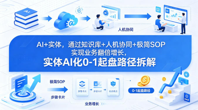 AI+实体，通过知识库+人机协同+极简SOP实现业务翻倍增长，实体AI化0-1起盘路径拆解-初遇资源网
