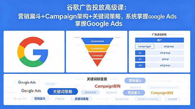 谷歌广告投放高级课:营销漏斗+Campaign架构+关键词策略,系统掌握Google Ads-初遇资源网