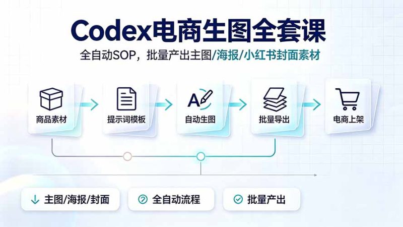 Codex电商生图全套课|全自动SOP,批量产出主图/海报/小红书封面素材-初遇资源网