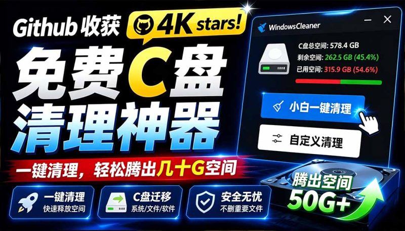 Github收获 4K stars!免费C盘清理神器,轻松腾出几十G空间,支持C盘迁移 Windows Cleaner-初遇资源网