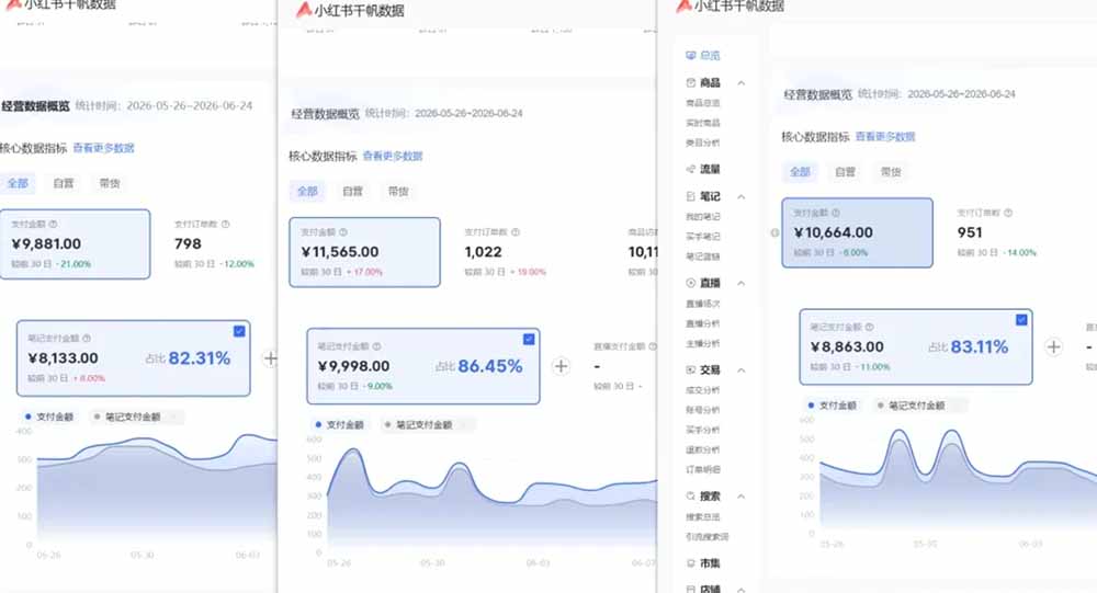 76节小红书虚拟矩阵5.0-无水印版本：AI原创虚拟品+4带1自动化AI发笔记+测款怼款双模式（可工作室放大）