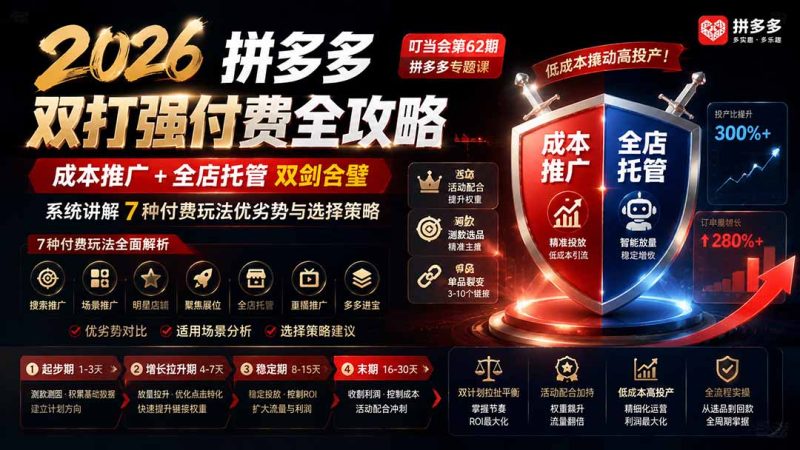 2026拼多多双打强付费全攻略-62期;成本推广加托管双剑合璧,系统讲解7种付费玩法优劣势与选择策略-初遇资源网