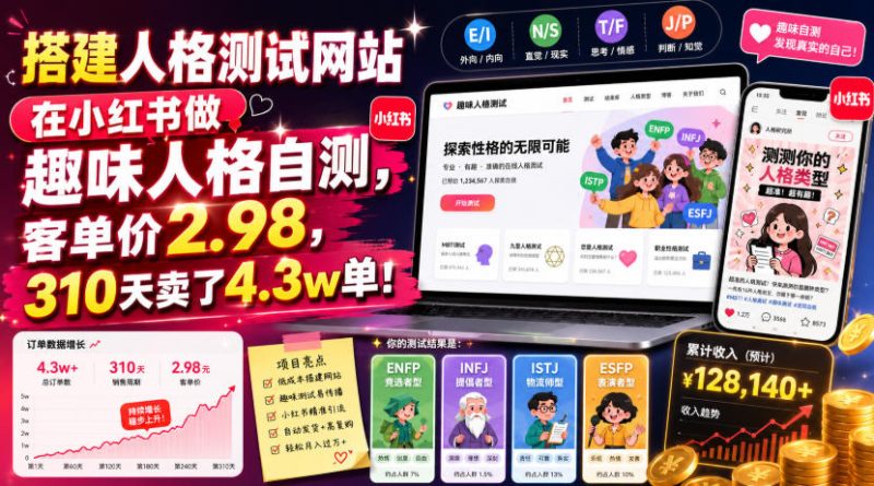 搭建人格测试网站在小红书做趣味人格自测,客单价2.98,310天卖了4.3w单!-初遇资源网