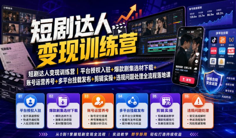 短剧达人变现训练营｜平台授权入驻+爆款剧集选材下载+账号运营养号+多平台挂载发布+剪辑实操+违规问题处理全流程落地课-初遇资源网