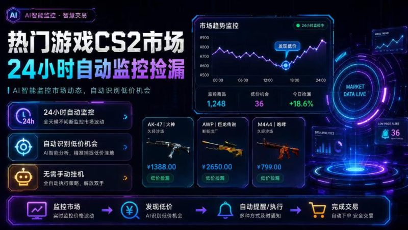 热门游戏CS2市场24小时自动监控捡漏,支持任何形式对数据进行验证,简单易上手,日入300+-初遇资源网