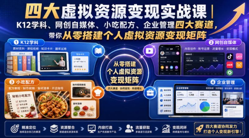 四大虚拟资源变现实战课|K12学科、网创自媒体、小吃配方、企业管理四大赛道,带你从零搭建个人虚拟资源变现矩阵-初遇资源网