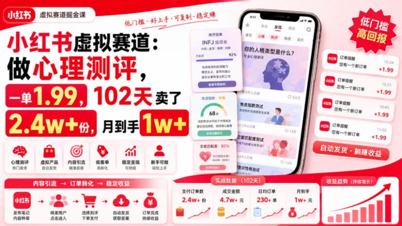 小红书虚拟赛道:做心理测评,一单1.99,102天卖了2.4w+份,月到手1w+-初遇资源网