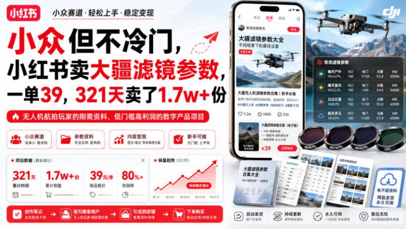 小众但不冷门,小红书卖大疆滤镜参数,一单39,321天卖了1.7w+份-初遇资源网