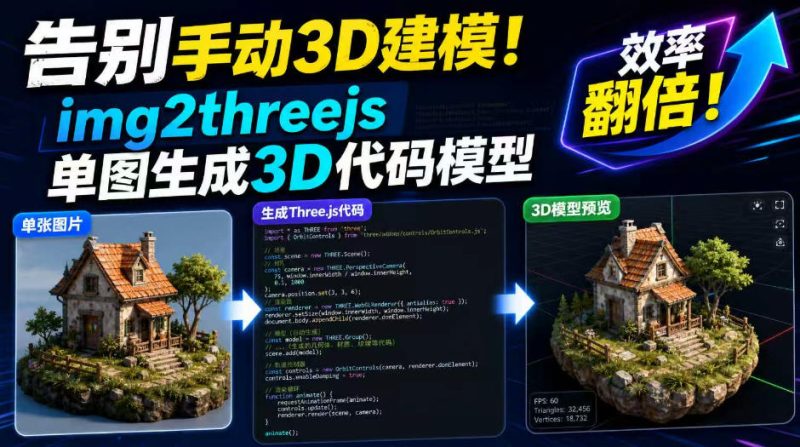 告别手动3D建模!img2threejs单图生成3D代码模型,效率翻倍!-初遇资源网