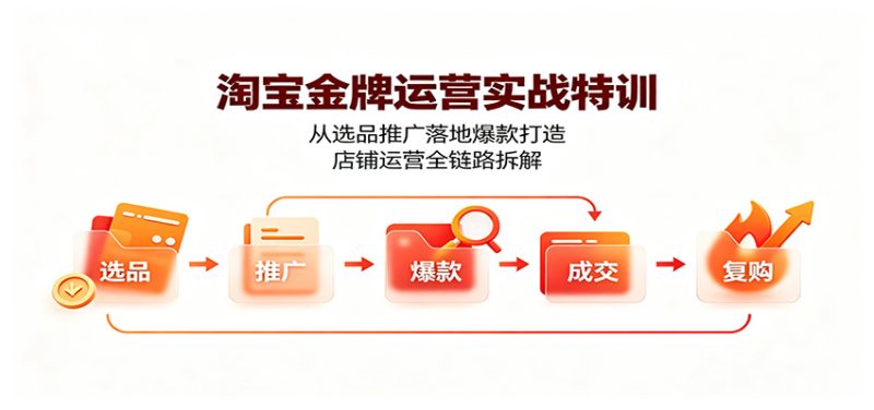 淘宝金牌运营实战特训:从选品推广落地爆款打造,店铺运营全链路拆解-初遇资源网