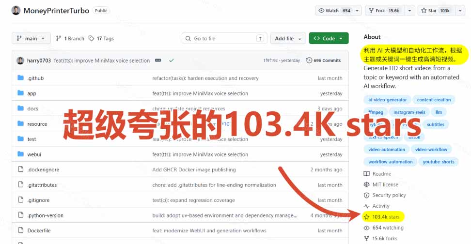 Github上 103.4k stars 项目！AI自动生成短视频工具，输入主题即可生成文案配音字幕 MoneyPrinterTurbo