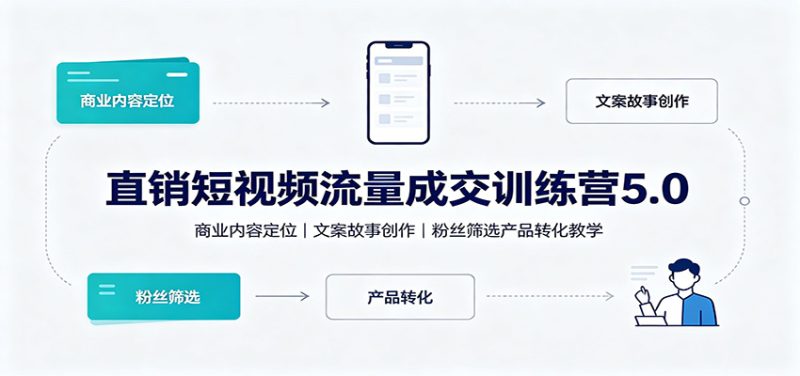 直销短视频流量成交训练营5.0:商业内容定位,文案故事创作,粉丝筛选产品转化教学-初遇资源网