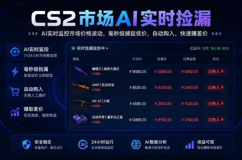 CS2市场AI实时捡漏」一部手机即可完成全部操作|数据支持任何形式验证」稳定运行多年,日入300+-初遇资源网