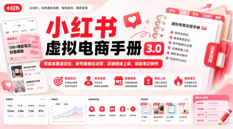 小红书虚拟电商手册3.0，零成本赛道定位、账号精细化运营、店铺搭建上架、爆款笔记制作-初遇资源网