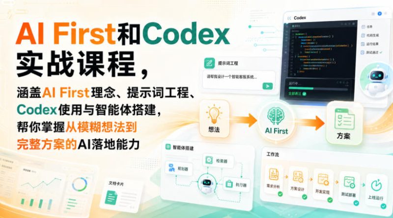 AI First和Codex实战课，涵盖AI First理念、提示词工程、Codex使用与智能体搭建，掌握从模糊想法到完整方案的AI落地能力-初遇资源网