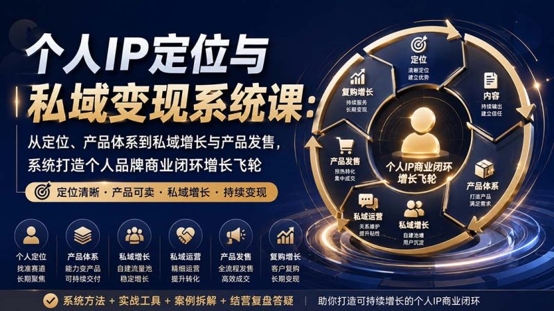 个人IP定位与私域变现系统课：从定位、产品体系到私域增长与产品发售，系统打造个人品牌商业闭环增长飞轮-初遇资源网