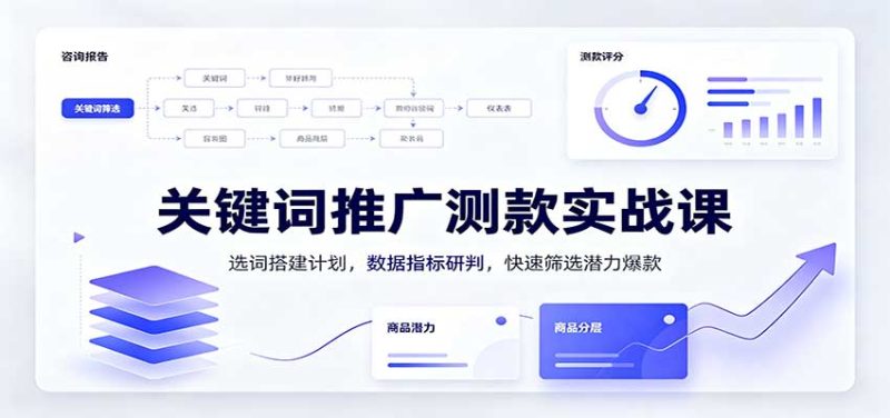 关键词推广测款实战课：选词搭建计划，数据指标研判，快速筛选潜力爆款-初遇资源网