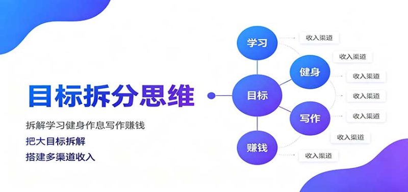 目标拆分思维:拆解学习健身作息写作赚钱,把大目标拆解为小任务逐个突破-初遇资源网