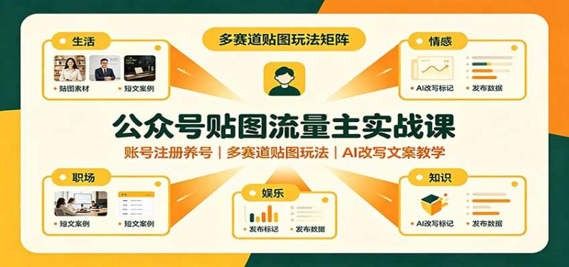 公众号贴图流量主实战课:账号注册养号,多赛道贴图玩法,AI改写文案教学-初遇资源网