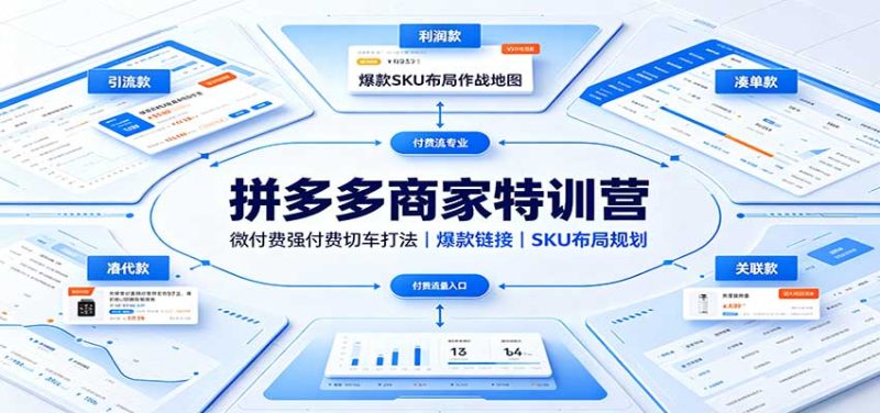 拼多多商家特训营:微付费强付费切车打法,爆款链接,SKU布局规划-初遇资源网