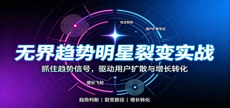 无界趋势明星裂变实战:词路裂变优化,拉新成交与全店收割打法-初遇资源网