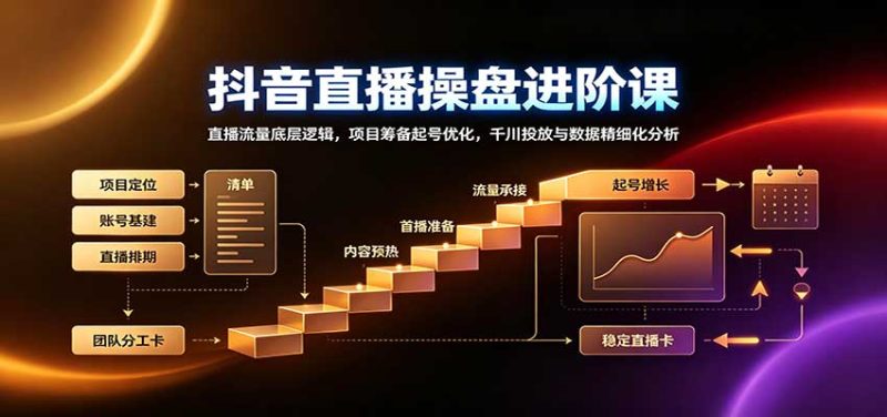 抖音直播操盘进阶课：直播流量底层逻辑，项目筹备起号优化，千川投放与数据精细化分析-初遇资源网