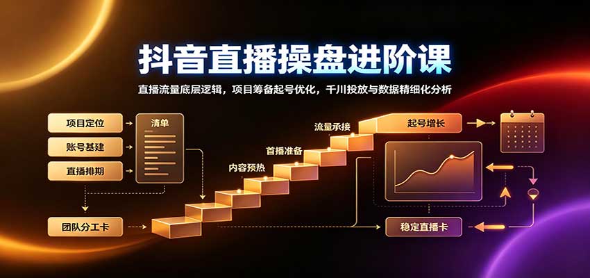 抖音直播操盘进阶课：直播流量底层逻辑，项目筹备起号优化，千川投放与数据精细化分析 - 福缘网