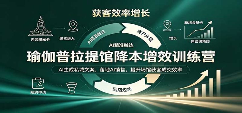 瑜伽普拉提馆降本增效训练营:AI生成私域文案,落地AI销售,提升场馆获客成交效率-初遇资源网