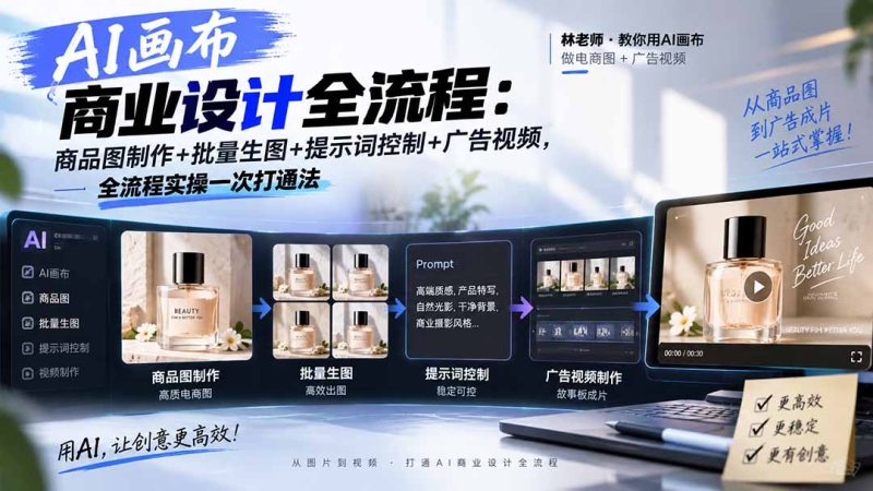 AI画布商业设计全流程:商品图制作+批量生图+提示词控制+广告视频,全流程实操一次打通法-初遇资源网
