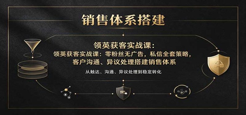 领英获客实战课:零粉丝无广告,私信全套策略,客户沟通、异议处理搭建销售体系-初遇资源网