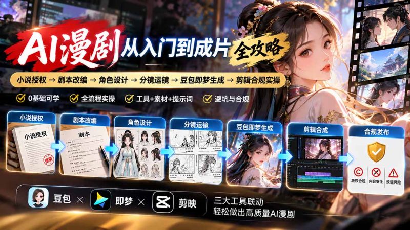 AI漫剧从入门到成片全攻略:小说授权→剧本改编→角色设计→分镜运镜→豆包即梦生成→剪辑合规实操-初遇资源网