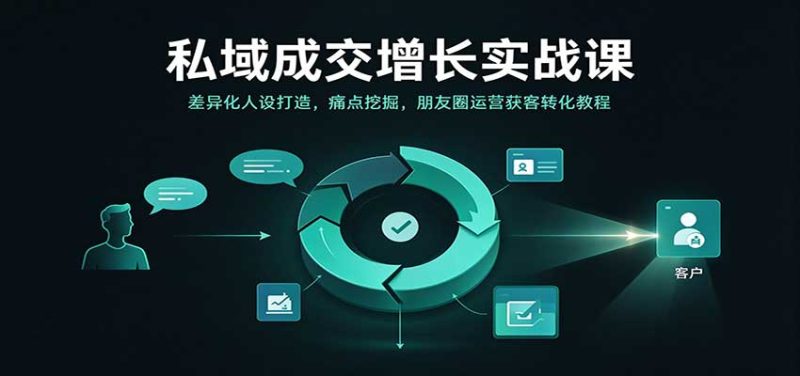 私域成交增长实战课:差异化人设打造,痛点挖掘,朋友圈运营获客转化教程-初遇资源网