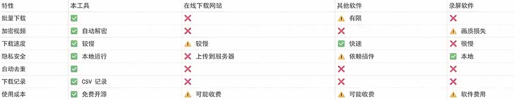 Github热门工具，视频号下载神器又来了！一键注入下载按钮，轻松下载，使用便捷 wx